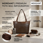 Mordant Walnut Brown Premium Genuine Leather Laptop Tote Bag (Grain & Croc-Print)